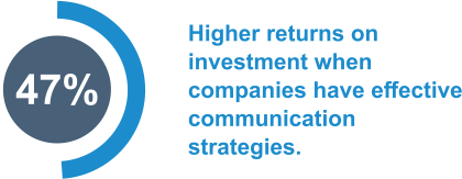 Higher Returns