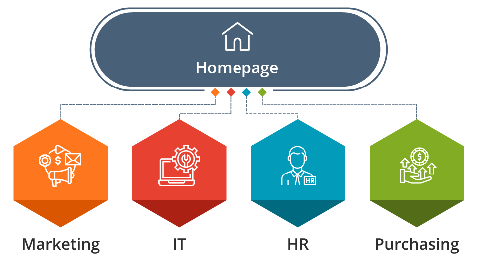 What is a SharePoint site collection?